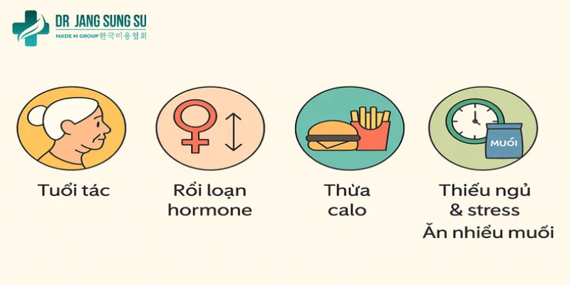 Cách Giảm Mỡ Cổ